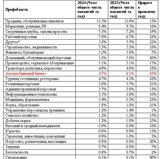 Эксперты назвали три города с наибольшей медианной зарплатой 3662837 - Kapital.kz