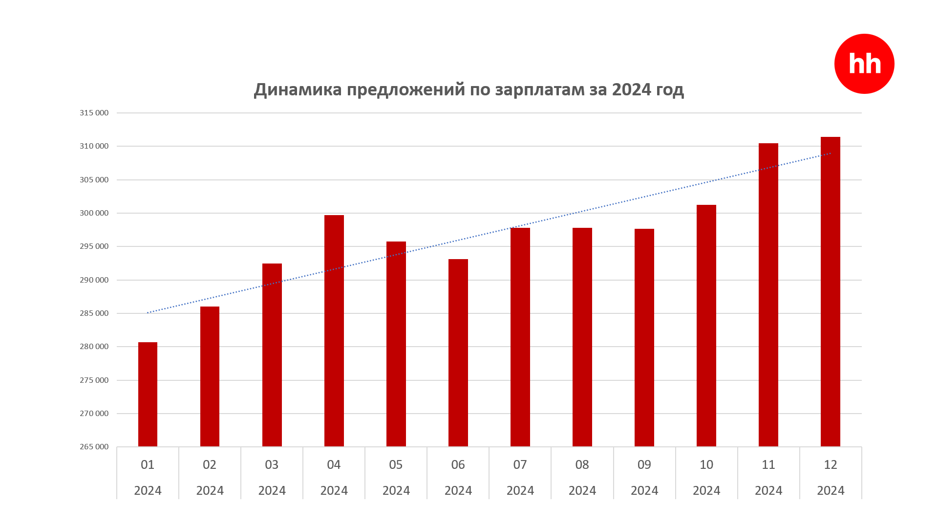 Эксперты назвали три города с наибольшей медианной зарплатой 3662841 - Kapital.kz