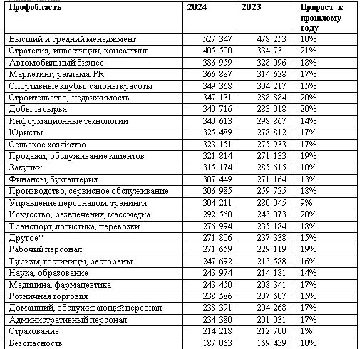 Эксперты назвали три города с наибольшей медианной зарплатой 3662845 - Kapital.kz