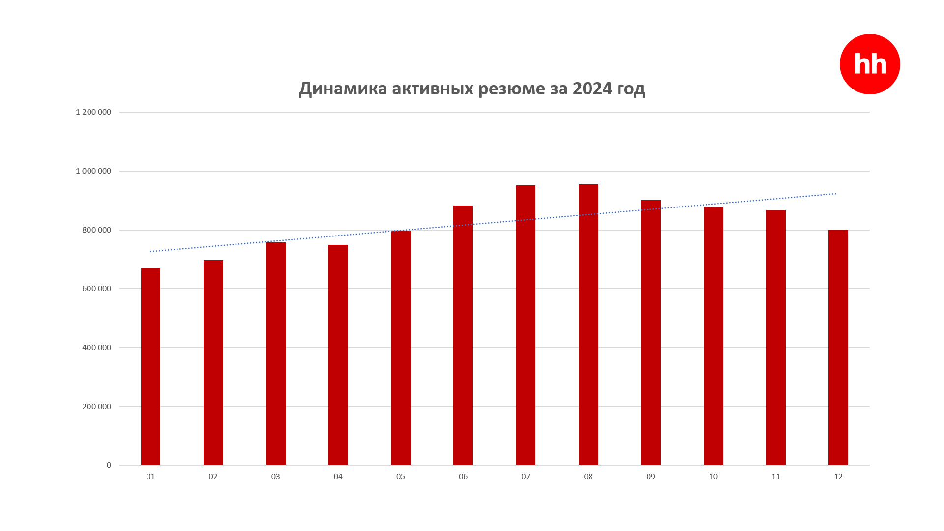 Эксперты назвали три города с наибольшей медианной зарплатой 3662850 - Kapital.kz