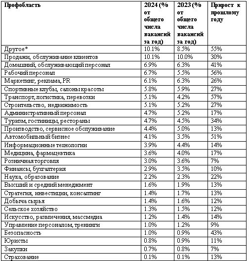 Эксперты назвали три города с наибольшей медианной зарплатой 3662855 - Kapital.kz