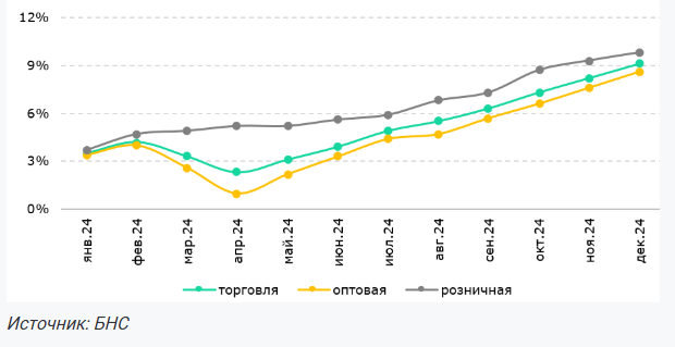 Рост торговли в Казахстане может быть неустойчивым в будущем - эксперт   3664819 - Kapital.kz