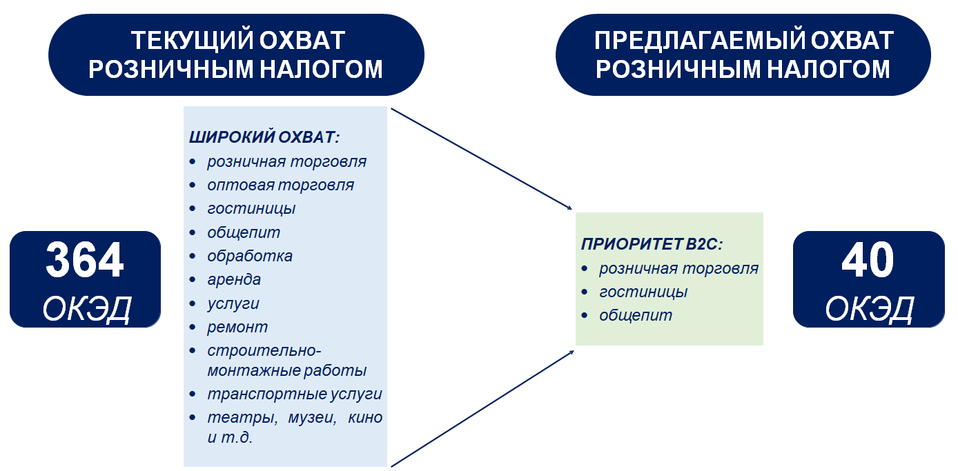 НДС 20% будет не для всех компаний 3704685 - Kapital.kz