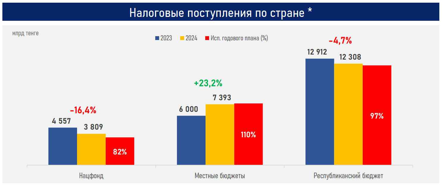 Что нужно для укрепления Нацфонда   3710749 - Kapital.kz