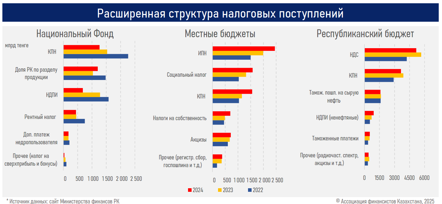 Что нужно для укрепления Нацфонда   3710750 - Kapital.kz